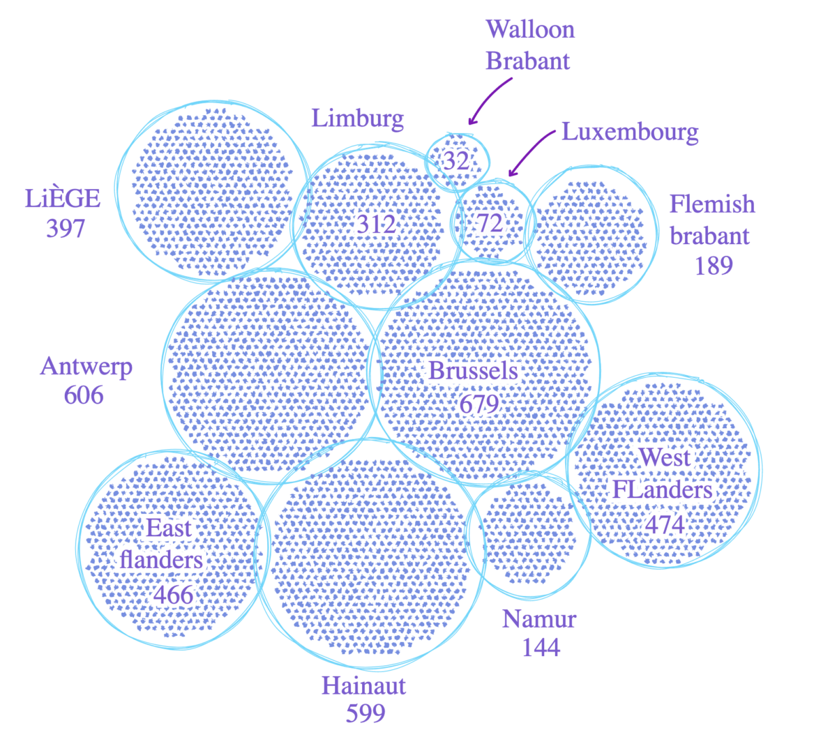 A bubble chart breaking down hospital beds in each region