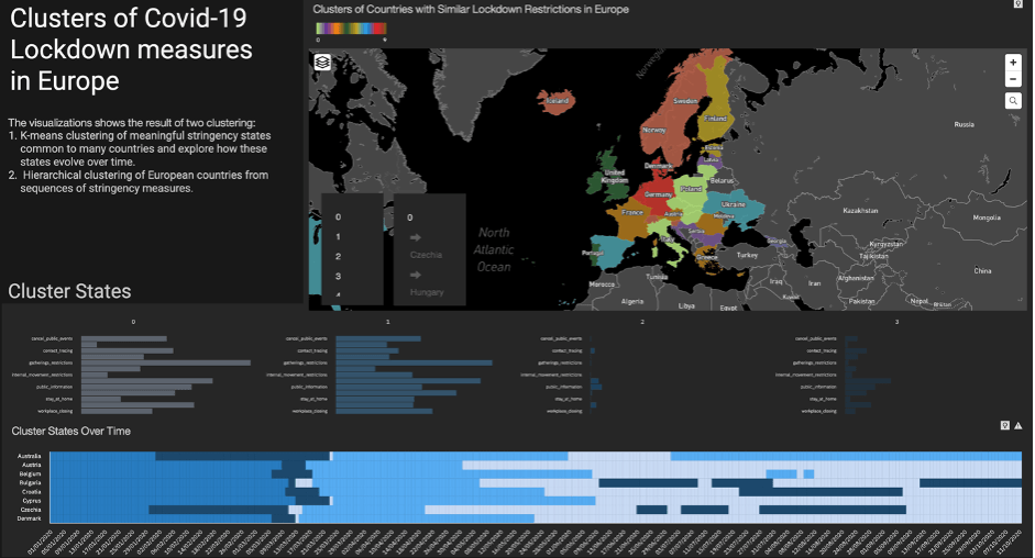 A preview of the clustering dashboard