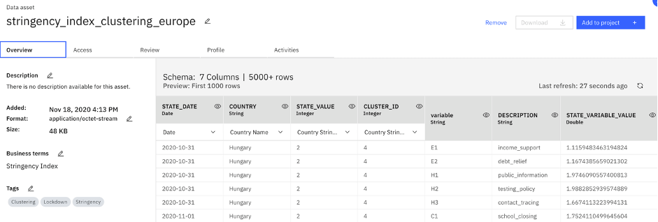 A dashboard showing details on the data profile