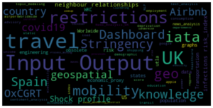 A word cloud output